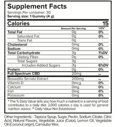 Joint Restore Gummies Ingrediants